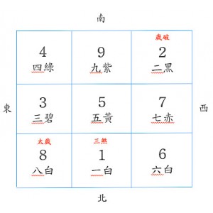 2022年风水布局及吉凶方位化解