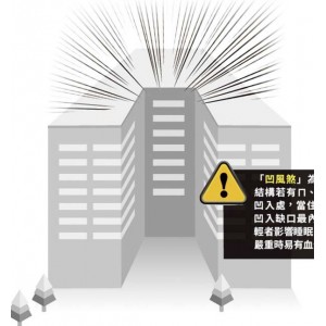 凹风煞是什么意思