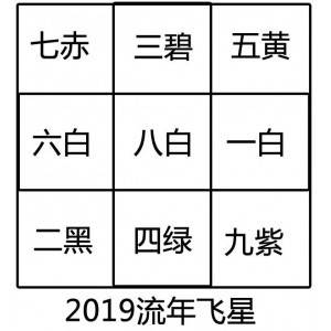 2019己亥年风水布局和化解