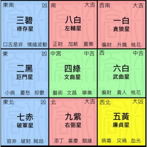 2024年九宫飞星方位图