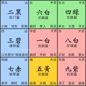 2026年九宫飞星方位图